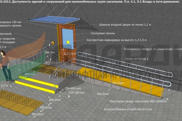 Восстановить аккаунт кракен